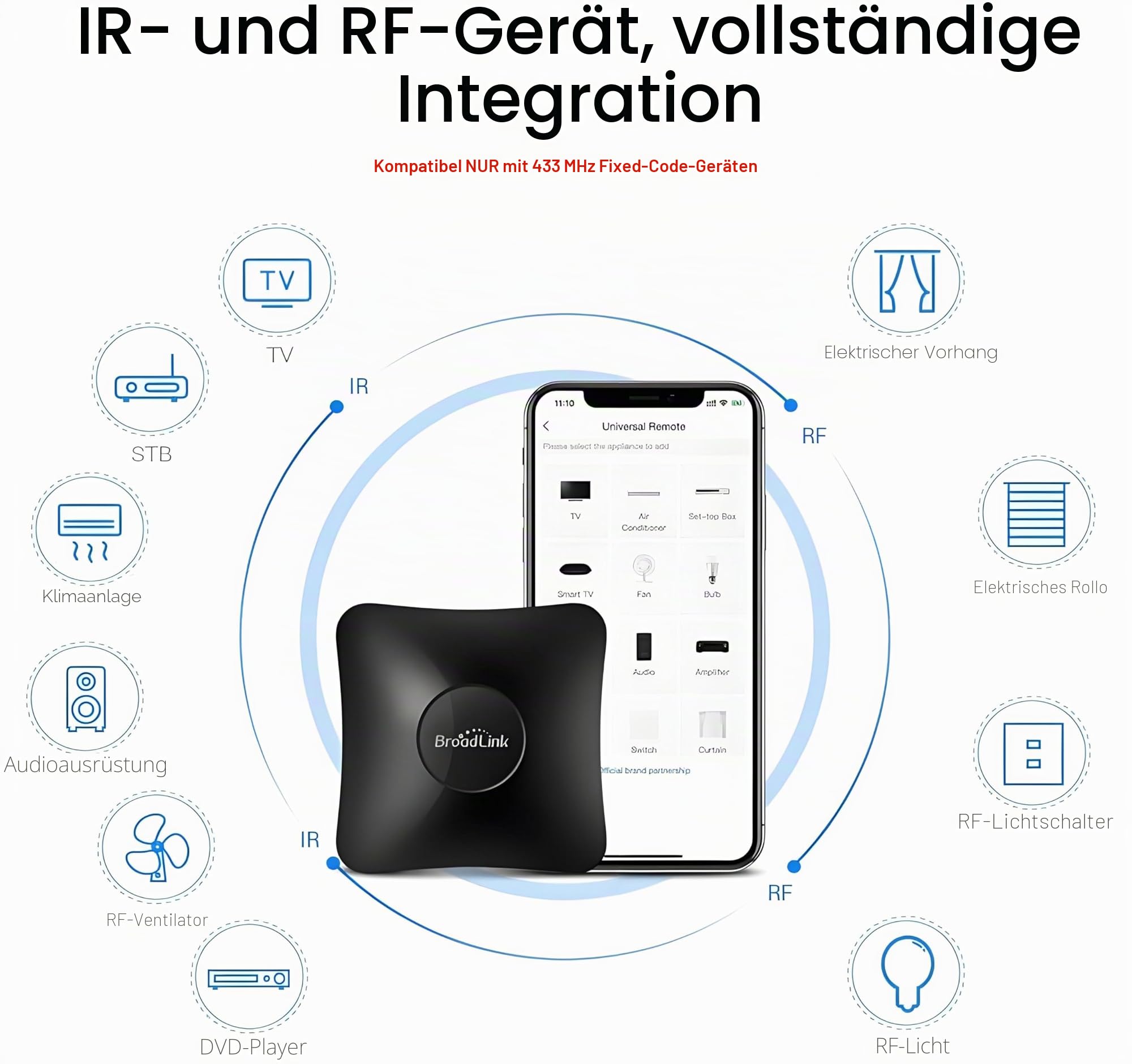BroadLink RM4 Pro S und Sensorkabelsatz, universeller RF IR-Fernbedienungshub mit USB-Kabel Temperaturfeuchtigkeitsmonitor USB-Kabel, Funktioniert mit Alexa, Google Home, IFTTT