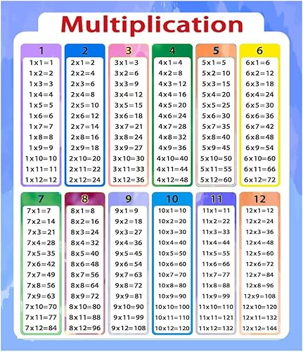 Miniatura 3 de Calcomanías de tabla de multiplicación, 3 x 3.5 pulgadas, calcomanías de tabla educativa de multiplicación para niños, primaria, escuela secundaria,