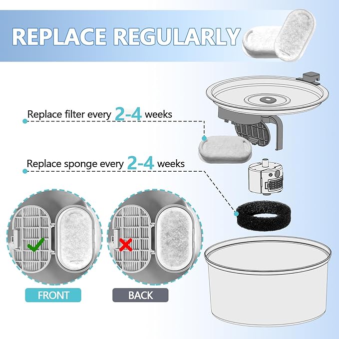 Pack de 24 Filtros para Fuente de Agua de Gato, Repuestos WAWINY miniatura 5