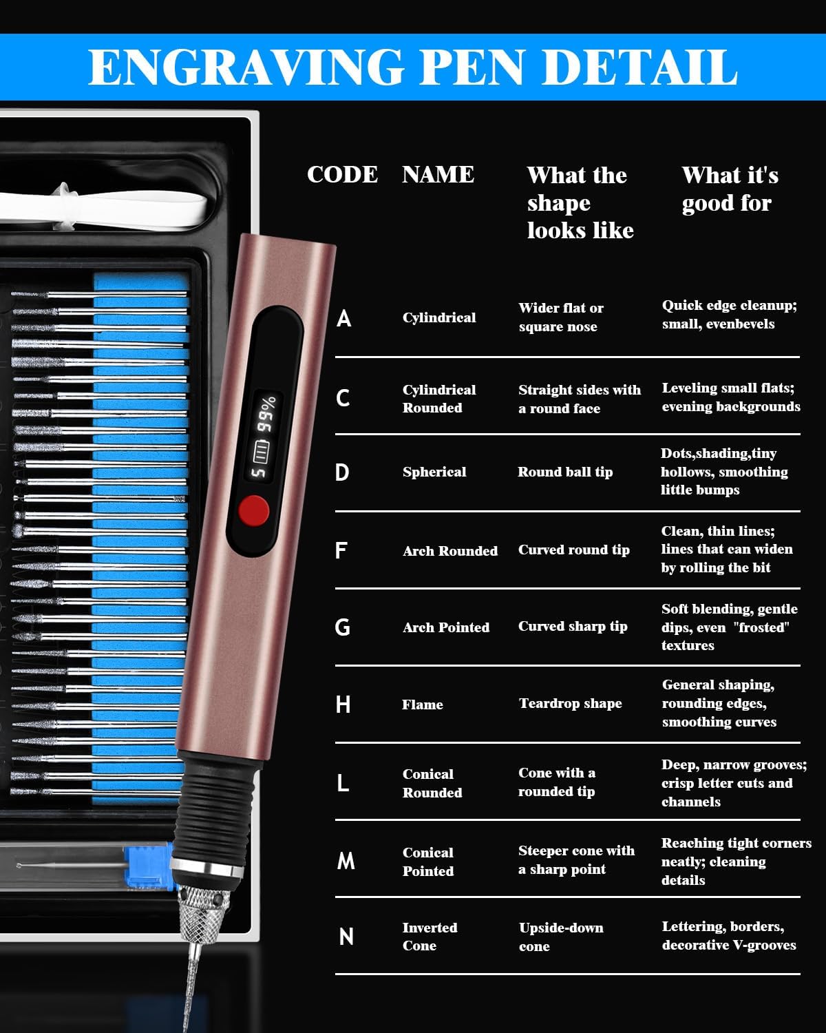 Beginner Engraving Pen Kit - DIY Personalization Set with Electric Engraving Pen, Tips & Supplies for Keychains, Magnets & Metal Art.