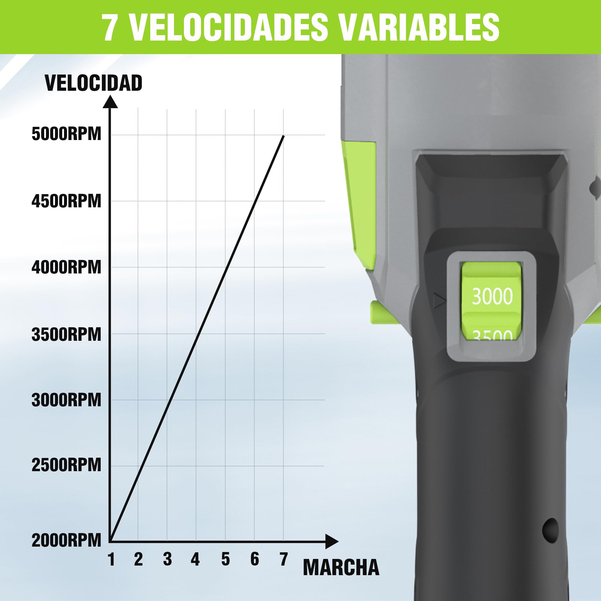 WORKPRO 20V Pulidora Coche Sin Escobillas, Pilidora Orbital Inalámbrica de Acción Doble, 7 Velocidades (2000-5000RPM), Mango D Desmontable, con Bolsa, para Pulido de Coche, Suelo, Baldosa, Mueble