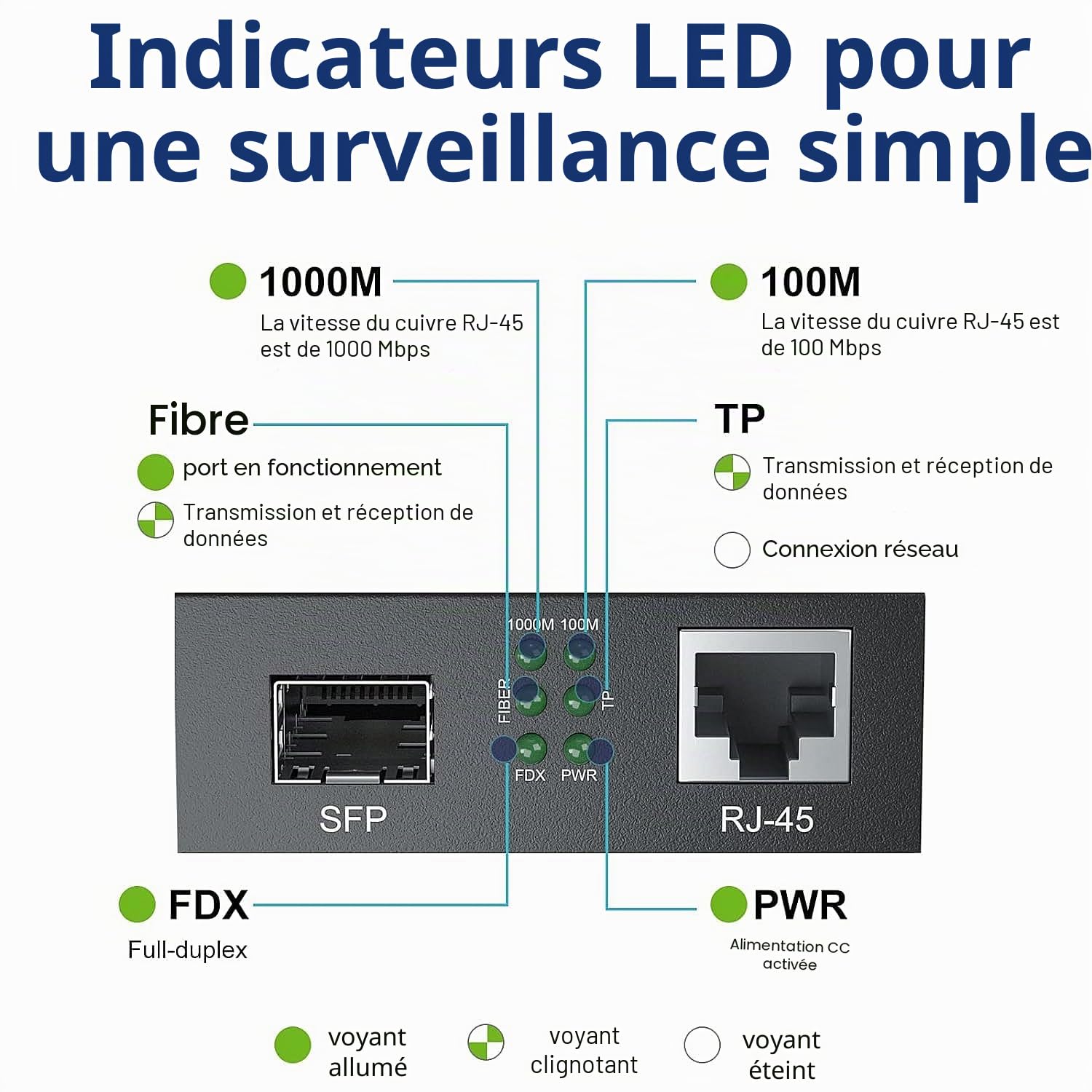 Convertisseur de média Gigabit Ethernet, convertisseur Fibre Optique monomode Double LC vers Ethernet RJ45 pour 10/100/1000Base-Tx vers 1000Base-LX, certifié UL, 1310 nm, jusqu'à 20 km