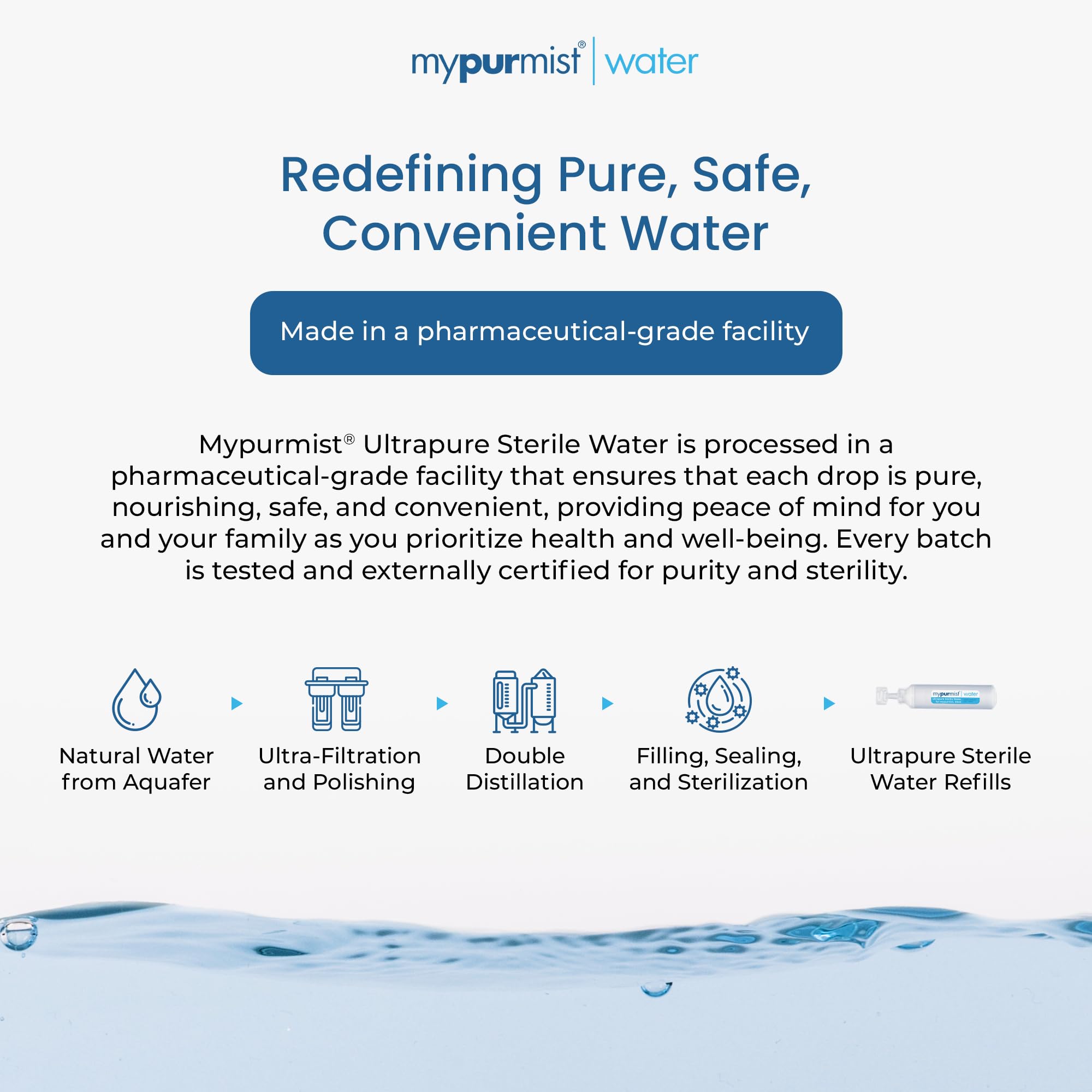Mypurmist Ultrapure Sterile Water Refills for Steam Inhalers 600 ml | 20 sealed 30 ml refills made for Mypurmist steam inhalers and facial steamers; not for injection. product thumbnail 5