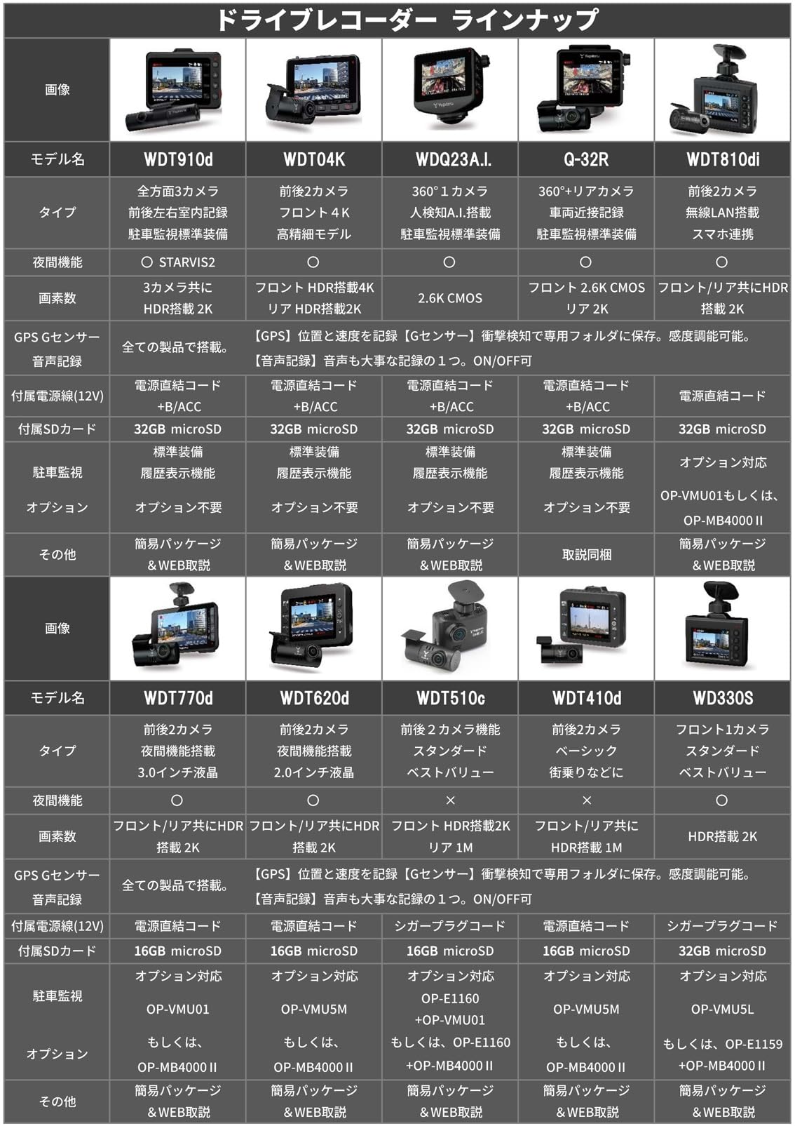 ユピテル WDT04K ドライブレコーダー 前後2カメラ フロント4K ULTRA HD