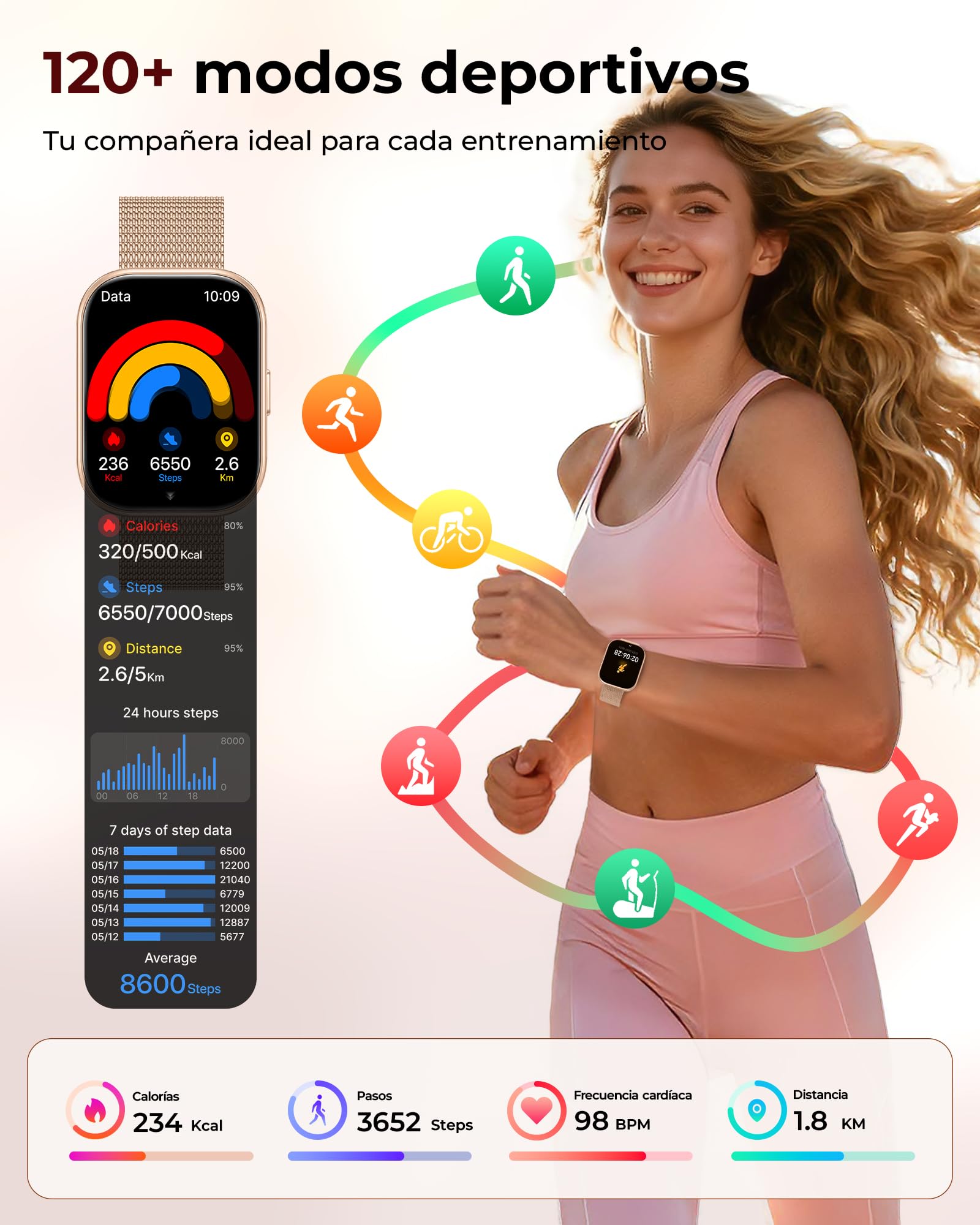 Iaret Reloj Inteligente Mujer, Regalo con 4 Correas Intercambiables y Charm, Smartwatch de 1,75", Llamadas Bluetooth, Ritmo Cardíaco SpO2 Sueño, 120+ Modos Deportivos, Compatible con Android iPhone