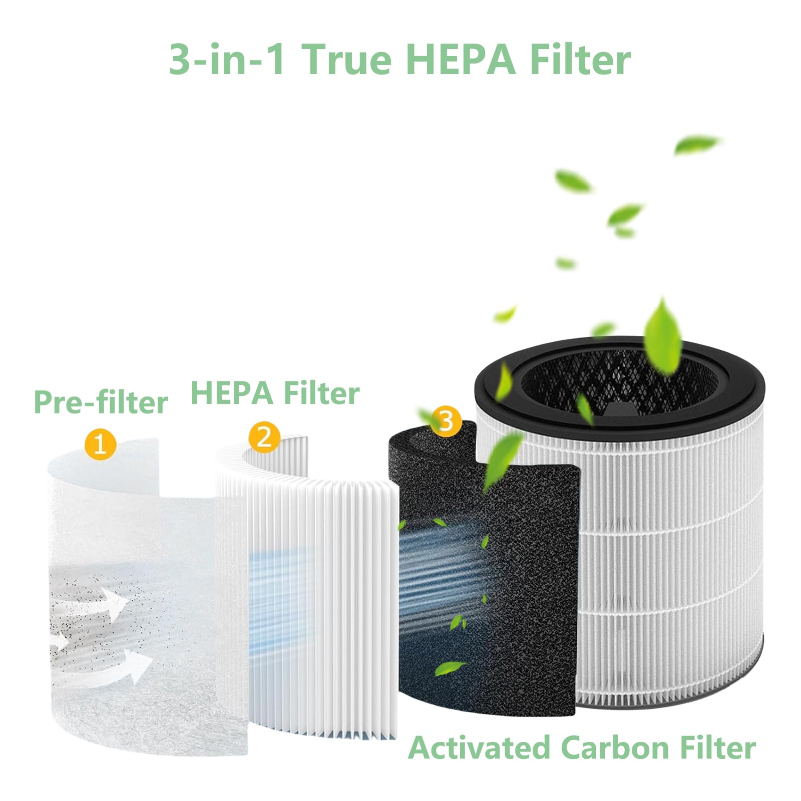 2 HEPA Ersatzfilter für Philips 800 Series - Kompatibel mit AC0830/10