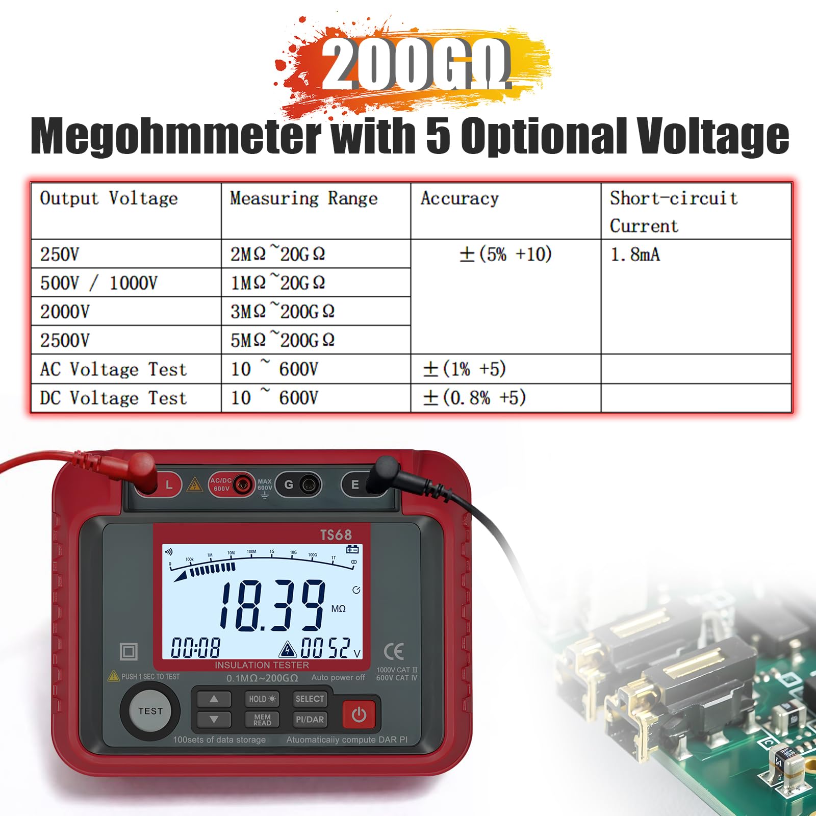 Megohmmetro Digitale 2500V Tester Isolamento 200GΩ con PI/DAR Test, CAT IV 1000V, Misuratore Tensione AC/DC 600V