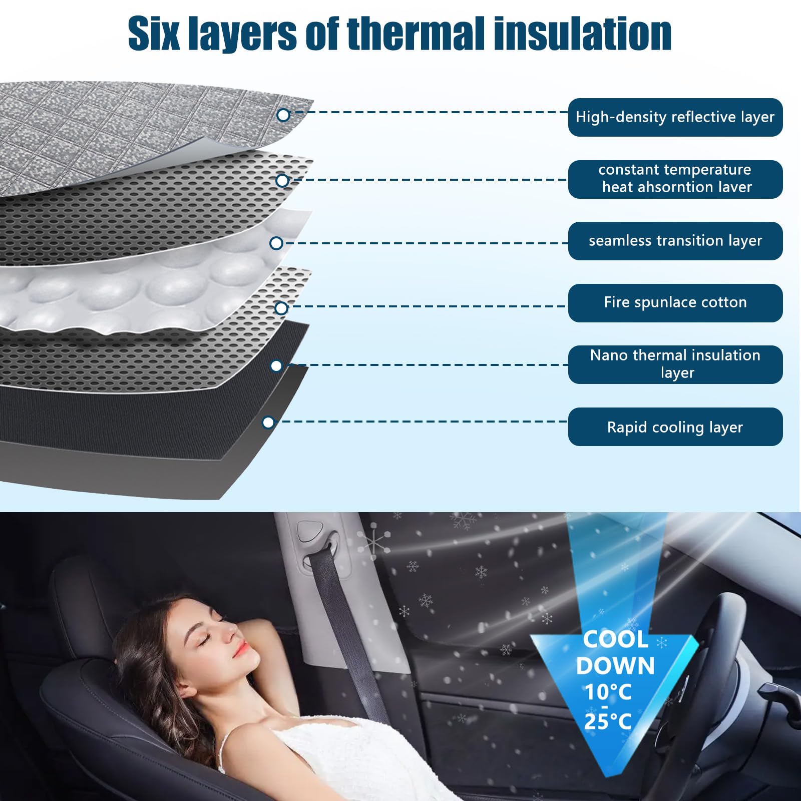 Parasole per Parabrezza Sostituzione per 2014-2025 Mini Cooper F56, 3 Pezzi Pieghevole Parasole per Interni Auto, Copertura Parabrezza per Bloccare 99% dei Raggi UV e Mantenere Veicolo Più Fresco | Set di tendine parasole per parabrezza, termiche, con cus