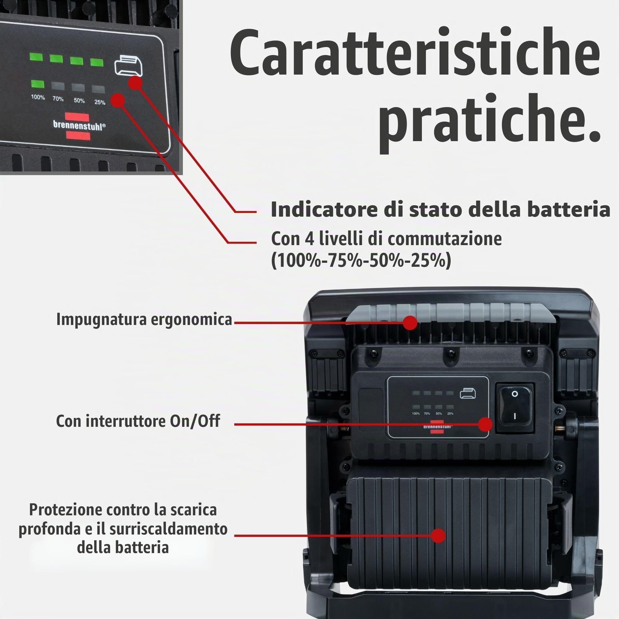 Brennenstuhl Faro LED ricaricabile da lavoro Lampada LED Portatile 4000 MA, 4500lm | IP65 | Compatibile con Batterie 18V dei 5 Principali Produttori di Powertool | Engineered in Germania