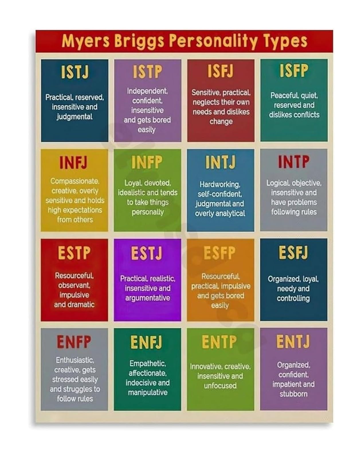 AUOQKQUT Psychology Poster Personality Types and Traits Canvas Wall-Art for Office Dorm Decor Self Discovery Framed,16x24inch(40x60cm)