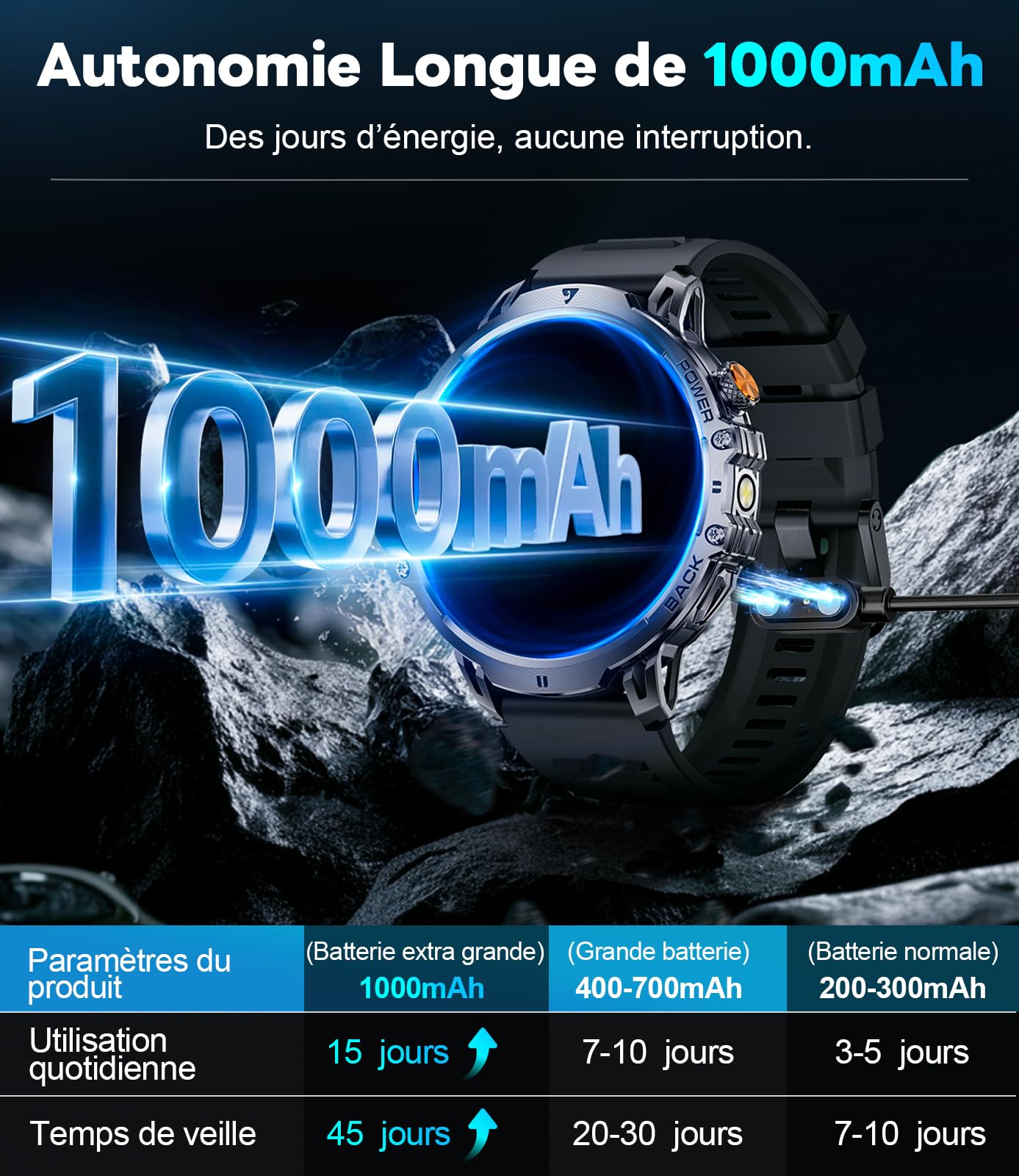 LIGE Montre Connectée Homme 1000 mAh Batterie/1.85'' HD Grand Smartwatch avec LED Lampe,IP68 Étanche Montre Fitness avec 24/7 Fréquence Cardiaque,Moniteur de Sommeil pour Android iOS,3 Bander