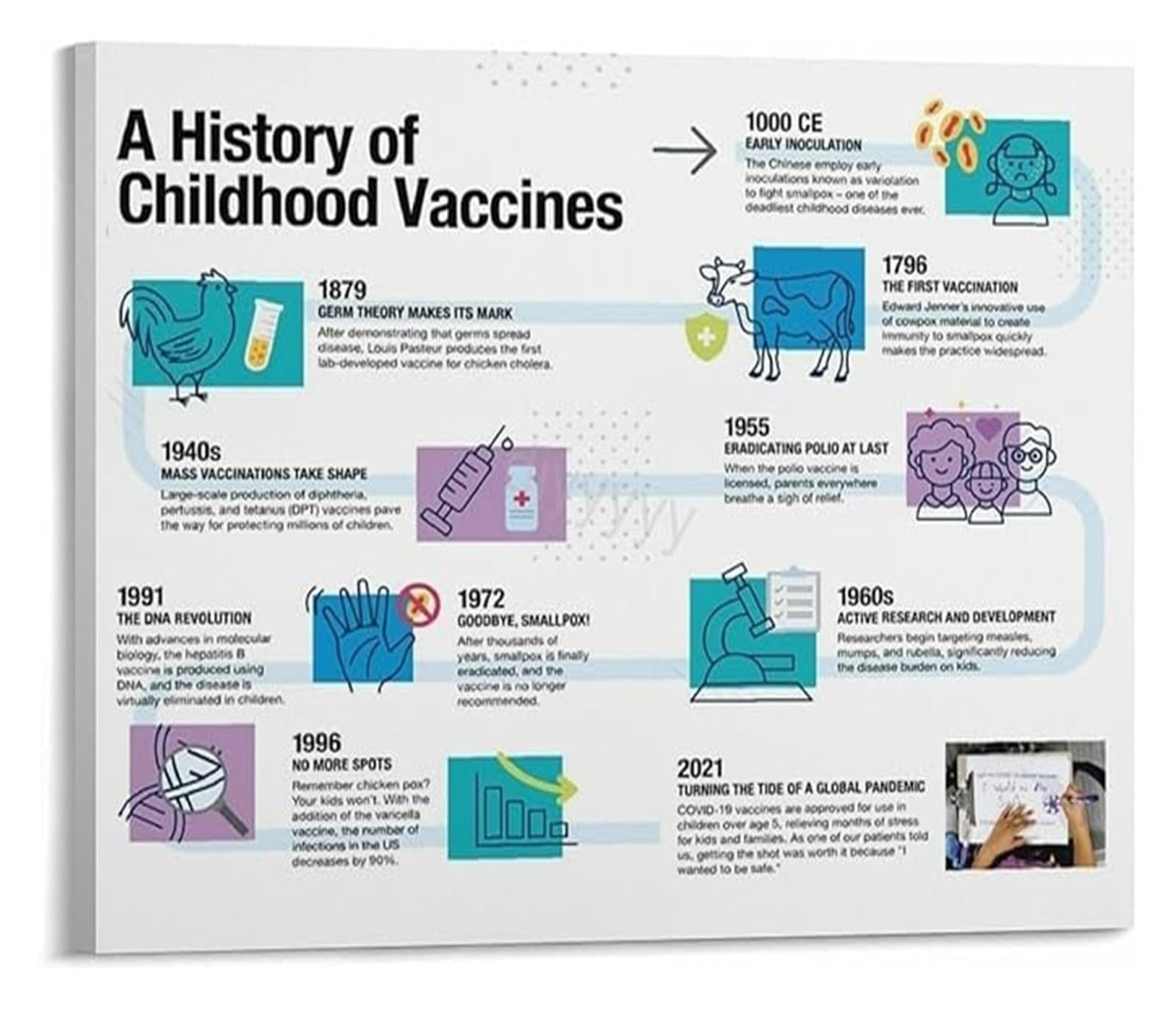 LLBOGRGGN From Theory to Poster The Journey of Biomedical Discoveries Biology Classroom Inspiration Decor