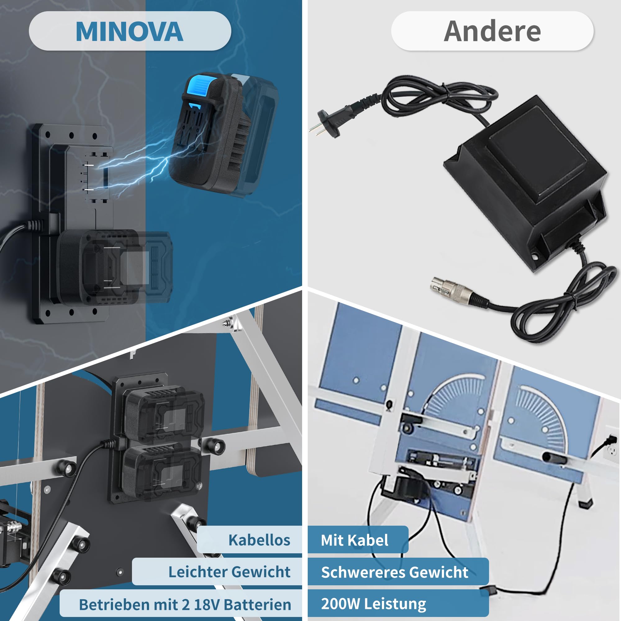 MINOVA MODELL7 PROFI Coupe-polystyrène professionnel 1300 mm Kit complet avec 8 fils de coupe, 5 grips en polystyrène, sac souple, support d'échafaudage, râpe abrasive + convertisseur de batterie