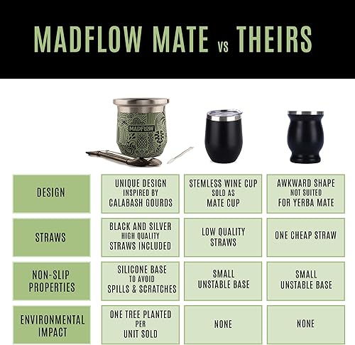 Miniatura 4 de MADFLOW Taza de Yerba Mate. Taza de Mate de Acero Inoxidable con 2 Bombillas. Calabaza de Yerba Mate Aislada al Vacío de Doble Pared. Juego Único de