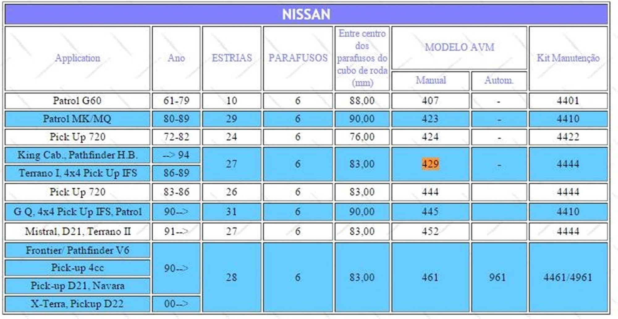 1 sztuka ręczne piasty blokujące wolne koła, dla NISSAN, King