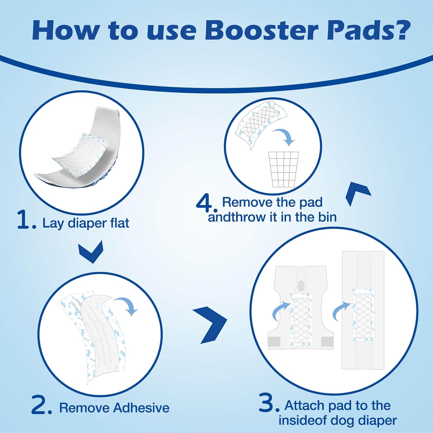 Dog Diaper Liners Booster Pads for Female and Male Dogs-80PCS, Super Absorbent Disposable Doggie Puppy Liners Period Pads Inserts for Most Dog Diapers, Pet Belly Bands and Male Wraps