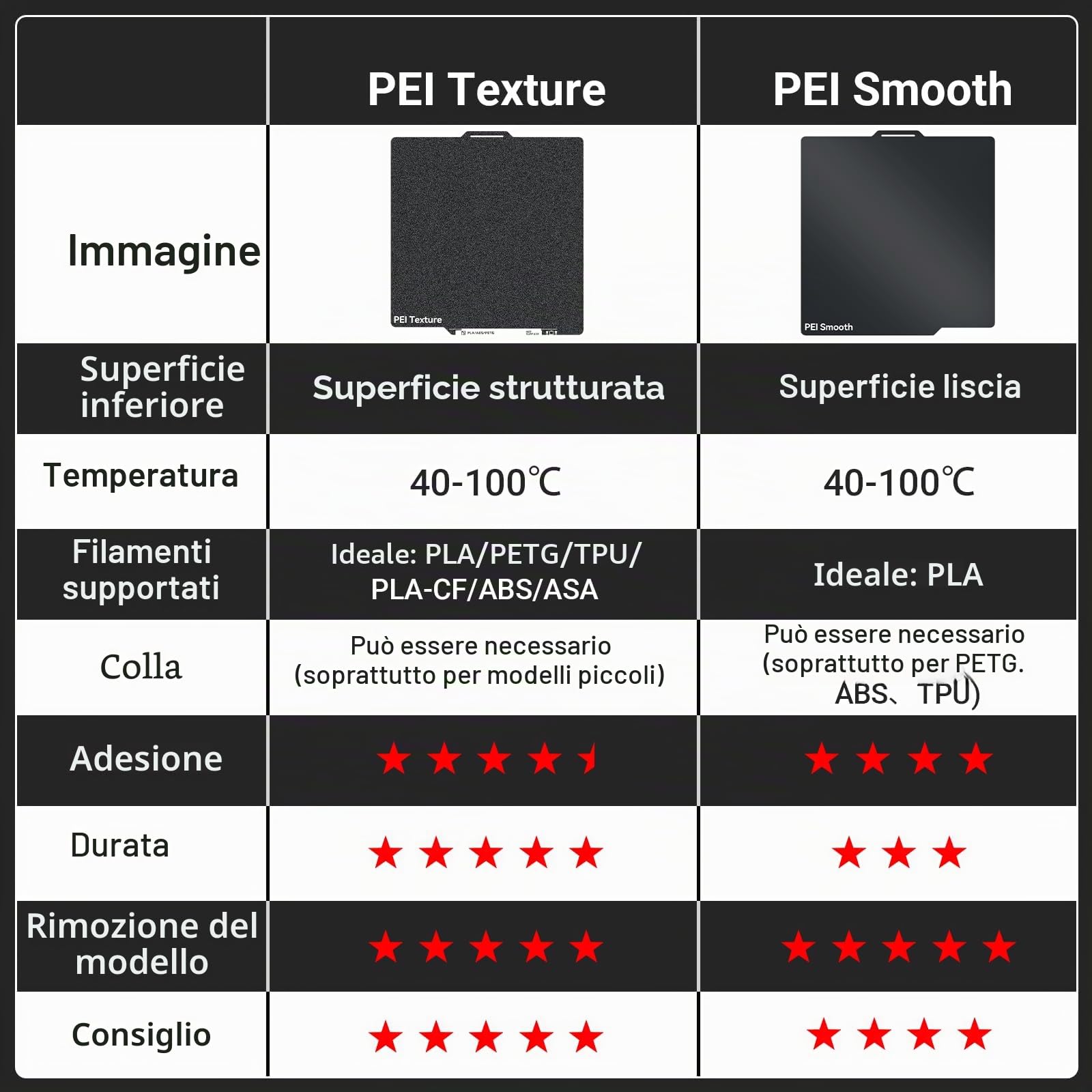 UniTak3D X2D/A1/P2S Double Sided PEI Piattaforma 257 * 257mm,Smooth+Textured Build Plate, Bed Plate Compatible with Bambu Lab X2D/A1/X1/X1C/X1E/P1P/P1S Stampanti 3D-Flexible Magnet NOT Included