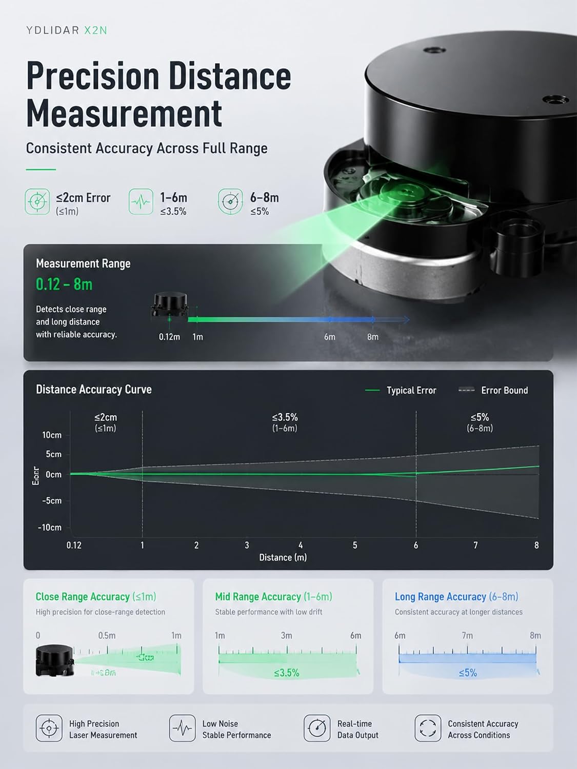 YDLIDAR X2N 360° 2D LiDAR Sensor 0.12–8m Range Adjustable Scan Rate Class 1 Laser Scanner for ROS Robot SLAM Navigation Obstacle Avoidance
