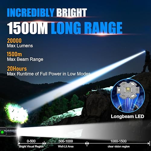 Miniatura 2 de Pequeñas linternas tácticas de 20000 lúmenes altos (K2307) - 4,921.3 ft de haz largo súper brillante LED linterna magnética LED recargable USB