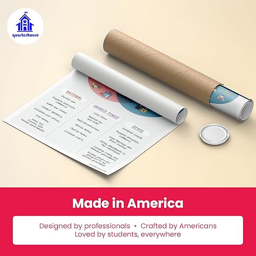 Miniatura 8 de Quarterhouse Juego de 6 pósteres del gobierno y la educación cívica de los Estados Unidos (juego B), materiales de aprendizaje en el aula de