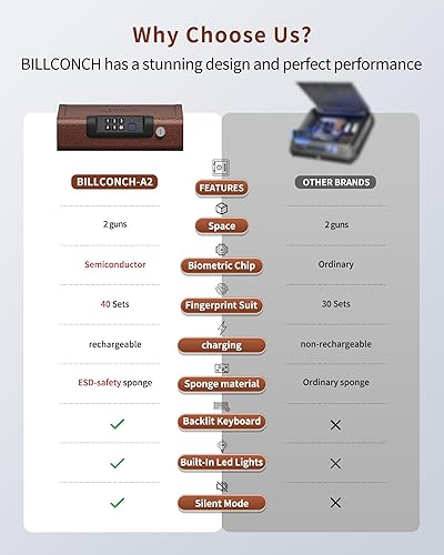 Miniatura 20 de BILLCONCH - Caja fuerte de seguridad biométrica para armas,3 formas de desbloquear, huellas dactilares, seguros con llave digital PIN, con voz
