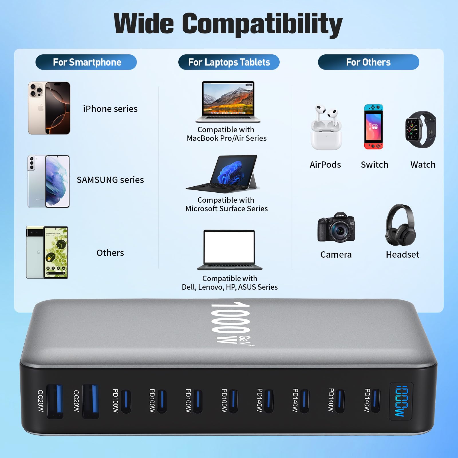 1000W USB C Ladegerät Mehrfach, 10 Ports Schnellladegerät Ladestation mit 8×USB-C-Ports (140W/100W) und 2×USB-A-Ports (20W QC), für iPad, iPhone 16/15