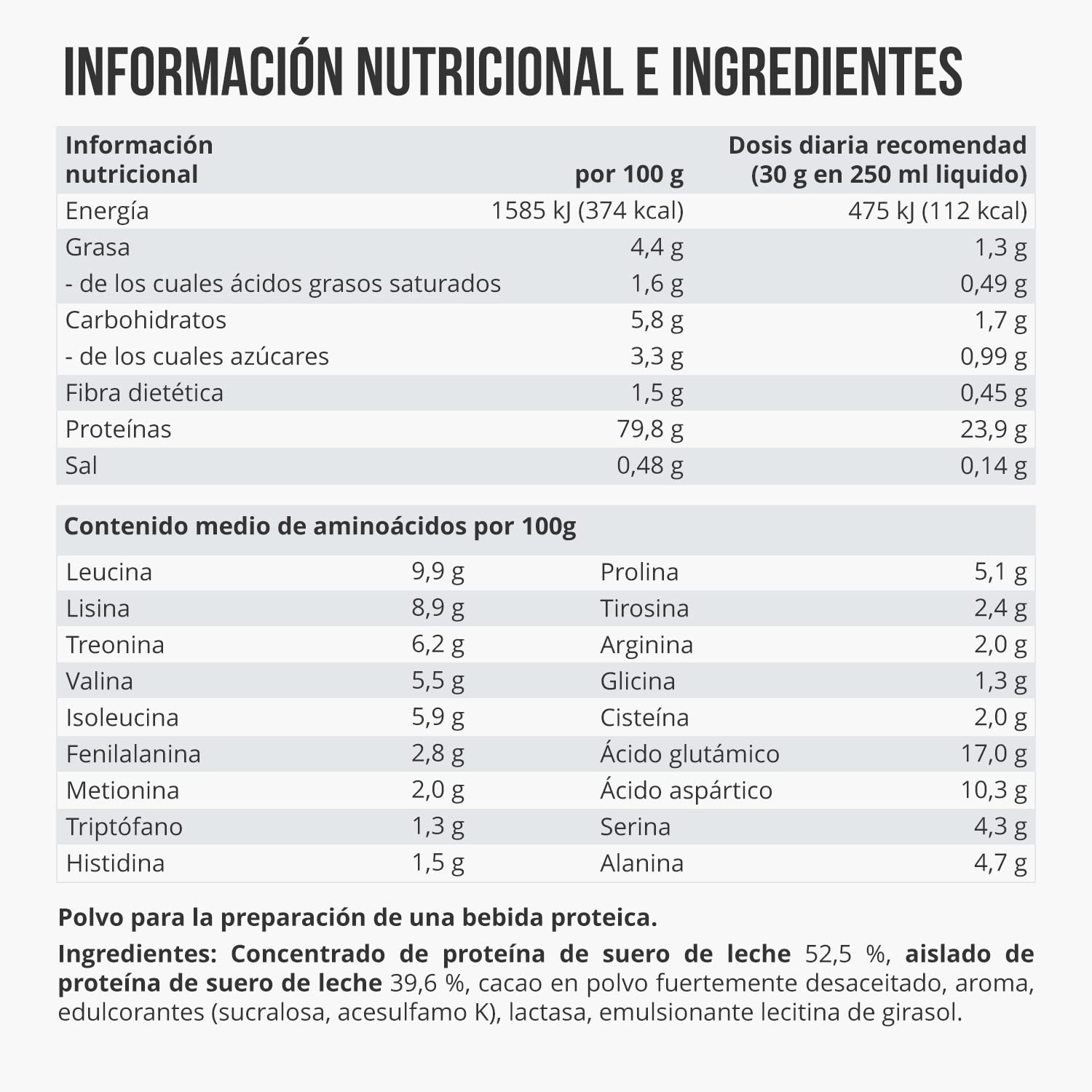 WFN Approved Whey Proteína en Polvo – Chocolate – 1 kg – Con Lactasa – Proteína de Suero de Alta Solubilidad – Producido y Analizado en Laboratorio en Alemania