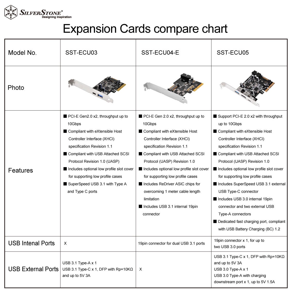 SilverStone SST-EC04-E - Karta Rozszerzeń PCI-E Z USB 3.0, 15-Pinowe Złącze Zasilania SATA, 1 x 20-Pin Wewnętrzny + 2 x Zewnętrzne Porty (Typ A)