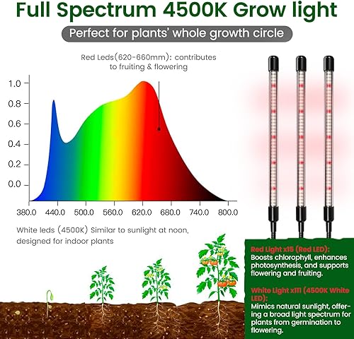 Miniatura 5 de SOLIGT Kit de inicio de semillas de 60 celdas con luz de crecimiento y alfombrilla térmica, bandeja de inicio de semillas con cúpula de 4.3" de