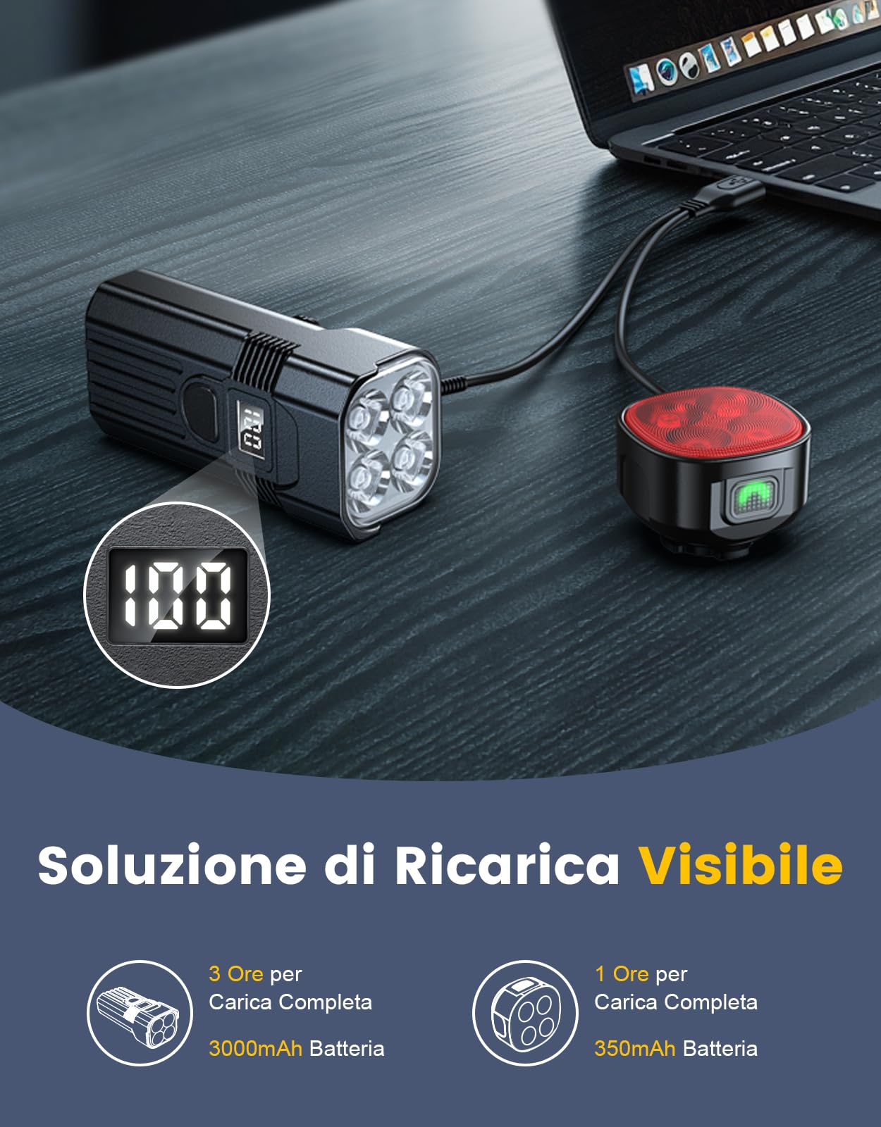 Mohard 2000LM Luci Bicicletta LED 3000mAh, USB Ricaricabile Potenti Luce Bici Posteriore e Anteriore Schermo LED, IP65 Impermeabili Illuminazione Luci Casco Ciclismo 4+7 Modalità Corsa/MTB/Campeggio
