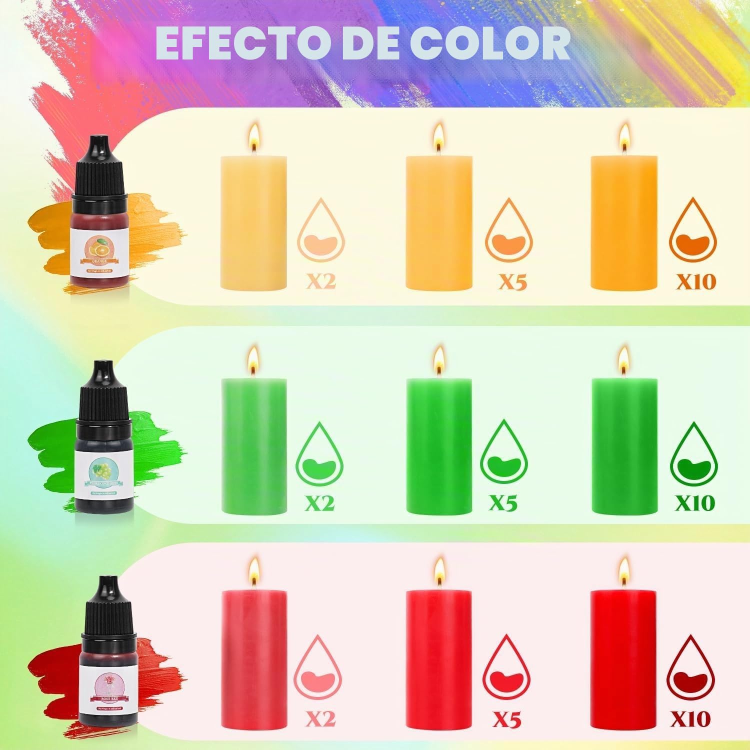 Blingfun Kit de fabricación de velas de cera de soja de 2 libras, suministros para hacer velas con mechas, calcomanías, tarro de velas, olla de fusión, aceites y tintes de fragancias, kit completo de