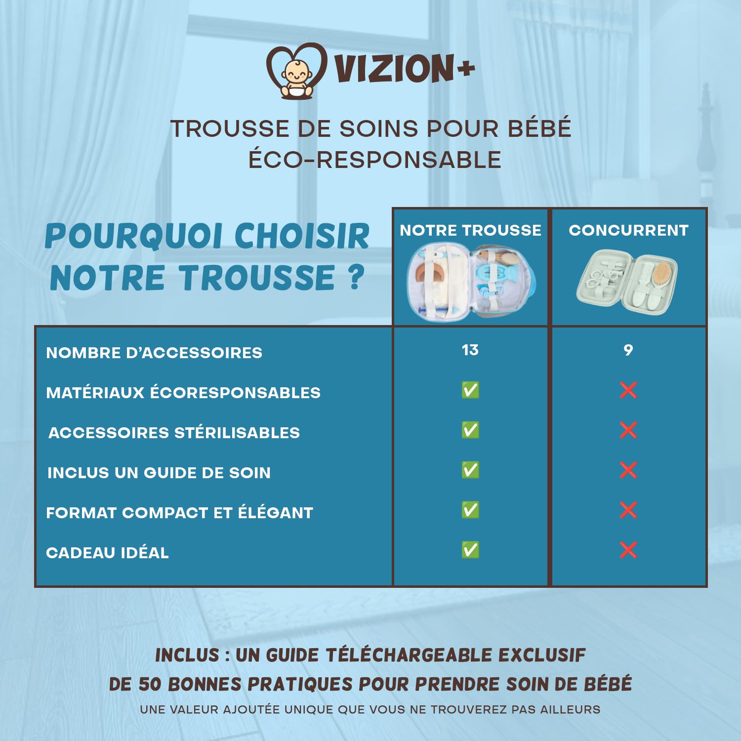 VIZION+ Trousse de Soin bébé – Kit Naissance Complet – 13 Accessoires dont Brosse et Peigne en Bois – Coussinets d’Allaitement en Bambou – Guide Parents Inclus
