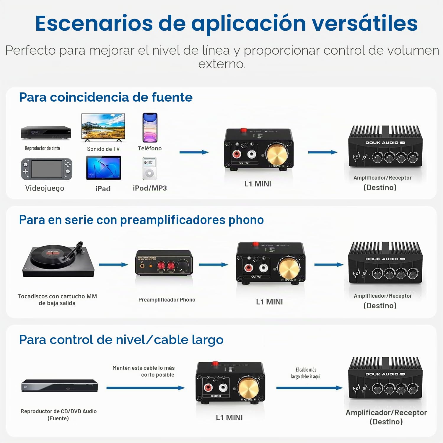 Nobsound Mini amplificador de nivel de línea estéreo de audio preamplificador de ganancia de 20 dB con control de volumen (L1MINI)