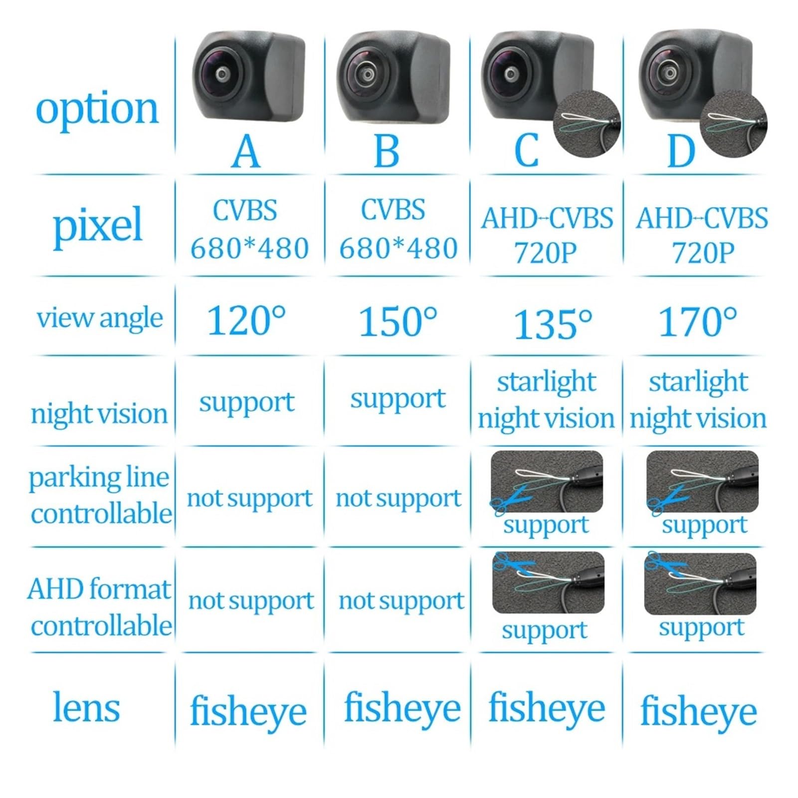 Telecamera Posteriore Per Fiat Per Grande Per Punto Per EVO CCD HD AHD Fisheye Telecamera Per Retrovisione Accessori Per Monitor Di Parcheggio Retromarcia Per Auto(D170 AHD 720P)