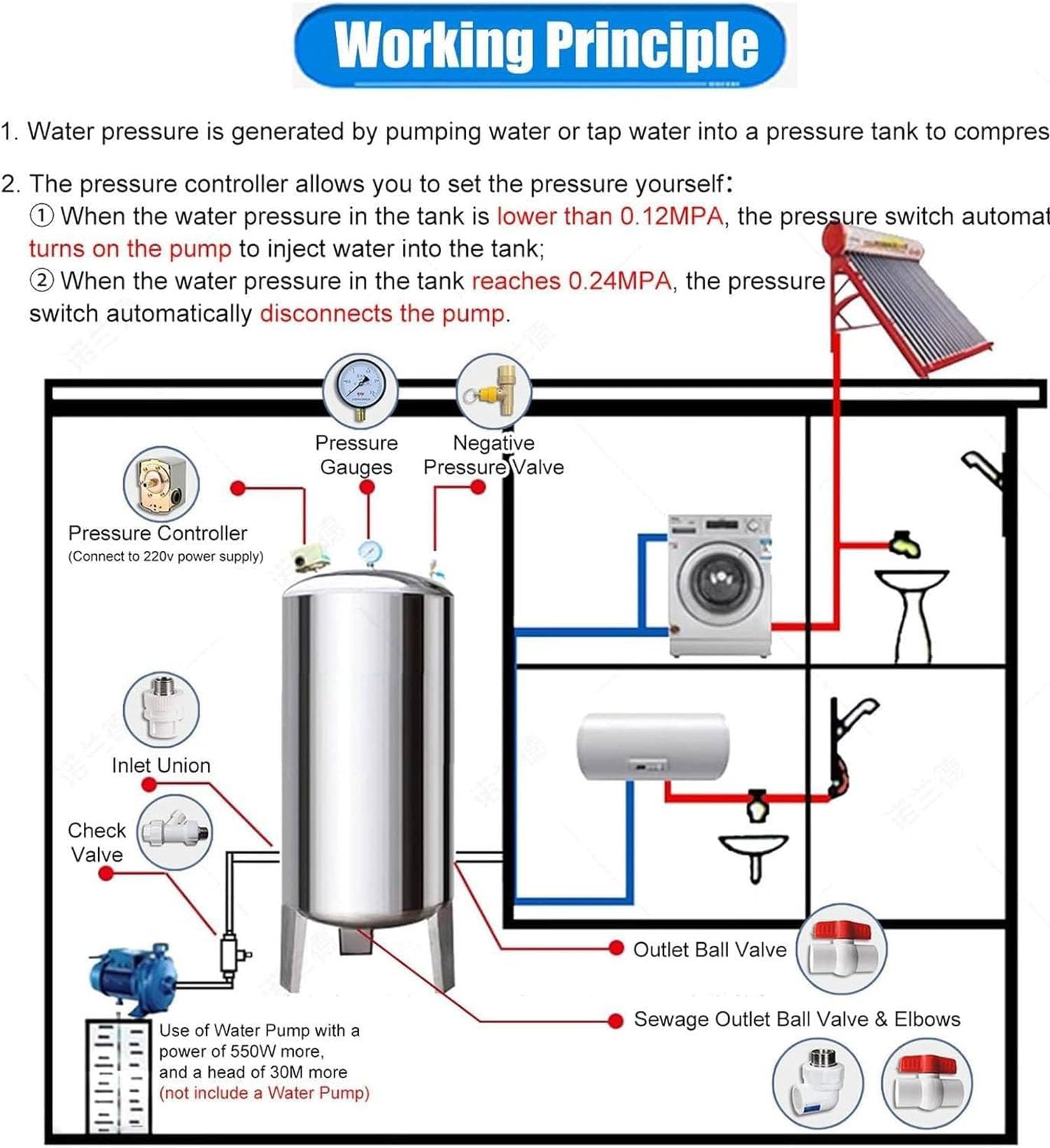 Serbatoio dell'acqua pressurizzato, grande capacità 400 l, contenitore verticale per l'approvvigionamento automatico di acqua domestica e giardino, ideale per una gestione efficiente del sistema