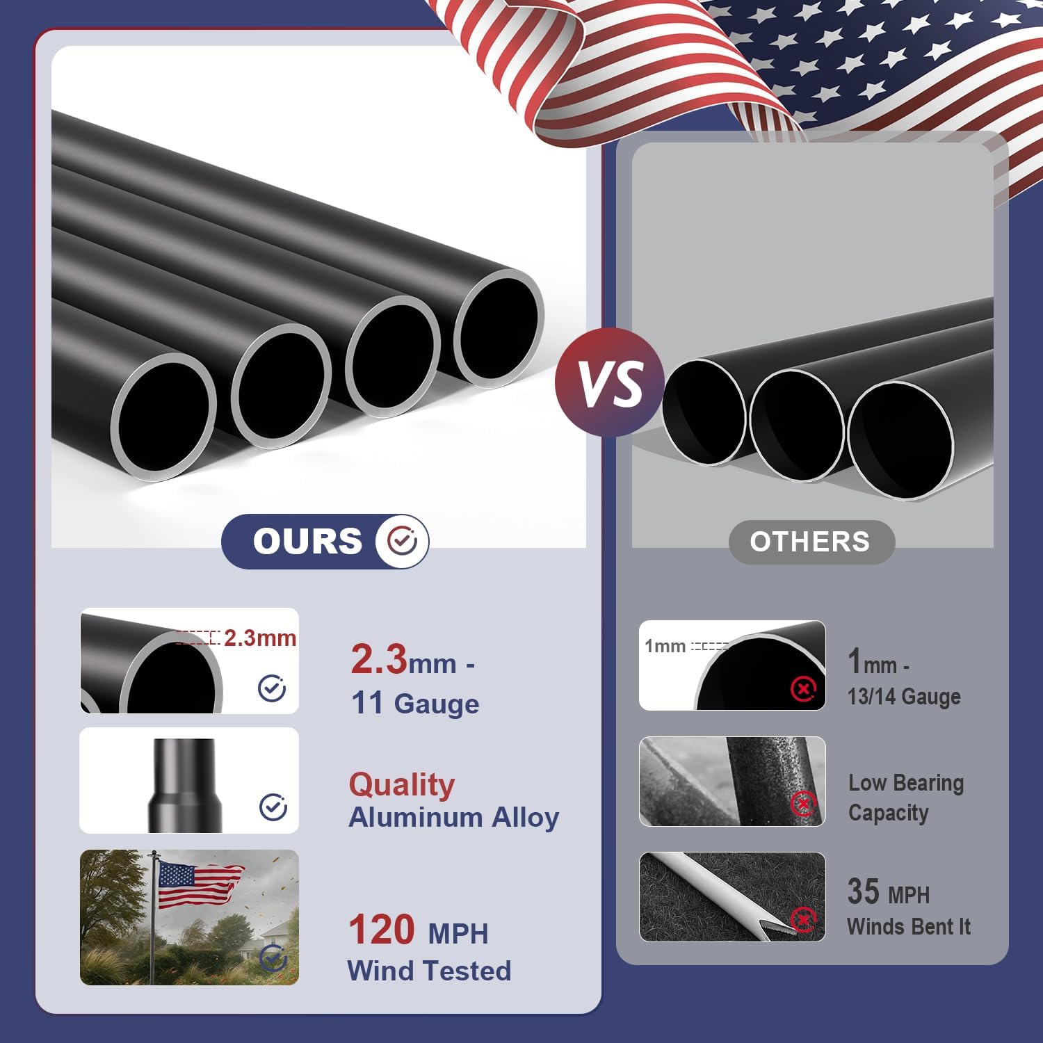 11 Gauge Heavy Duty Flag Pole Kit with 136 LED Ultra Bright Solar Light, 2.3 mm Thick Flagpole 20FT for Outside House in Ground, 300D Thickened USA Flag, 120 MPH Flagpole Kit, Black - Image 2