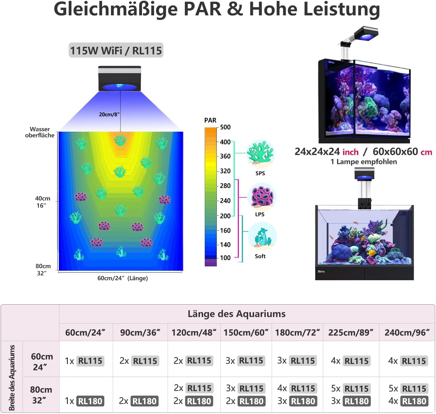 NEU PopBloom RL115 WiFi Meerwasser LED Lampe 240W, Vollspektrum Led Aquarium Beleuchtung für Reef Coral SPS/LPS Fischaquarium, APP unterstützt Deutsch