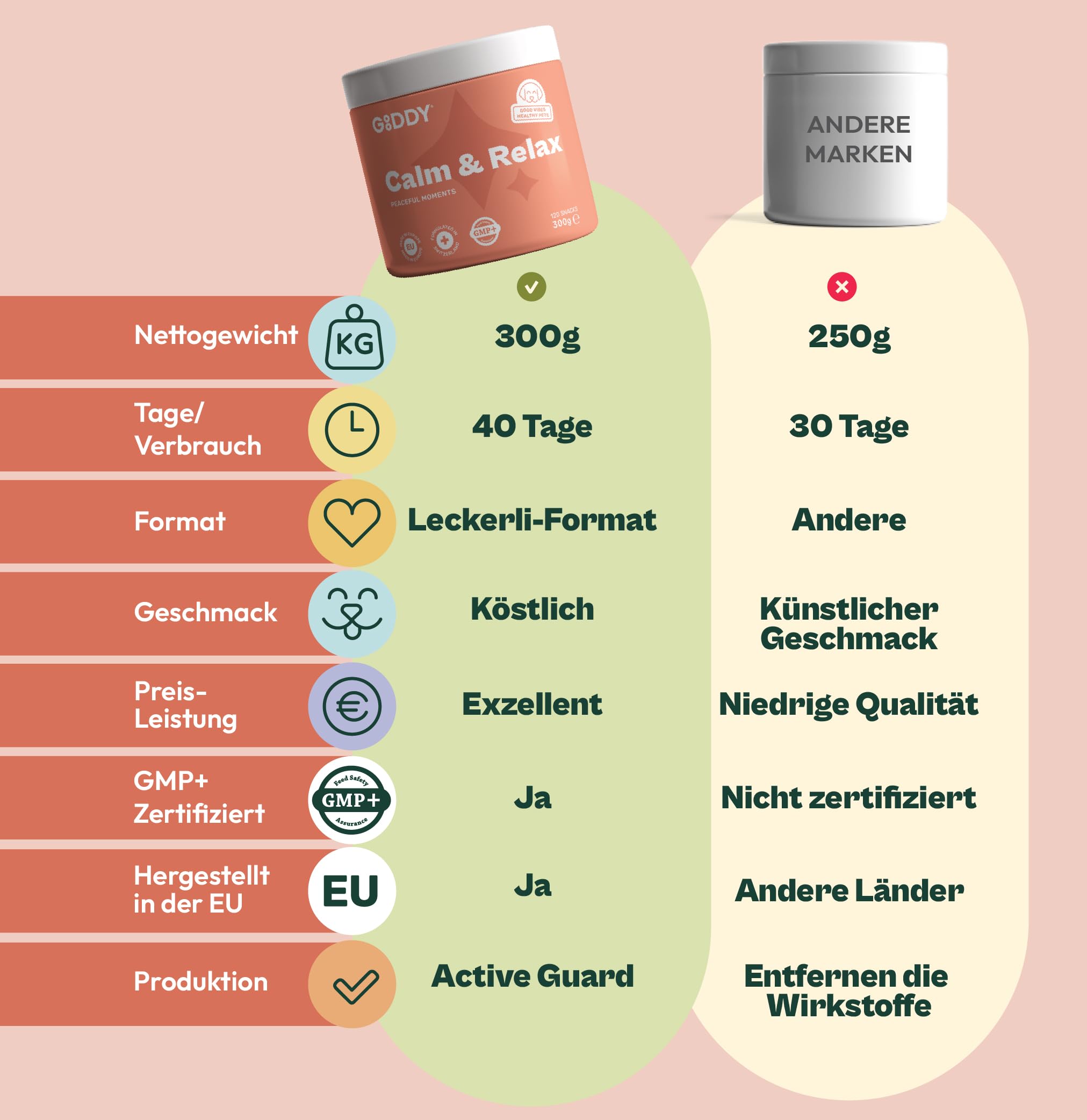 Beruhigung Hund Natürlich 120 Stück (300 g) – Anti Stress Snacks mit L-Tryptophan, L-Theanin, Alpha-Casozepin & Ashwagandha – Für Entspannung bei Feuerwerk, Reisen und Trennungsangst