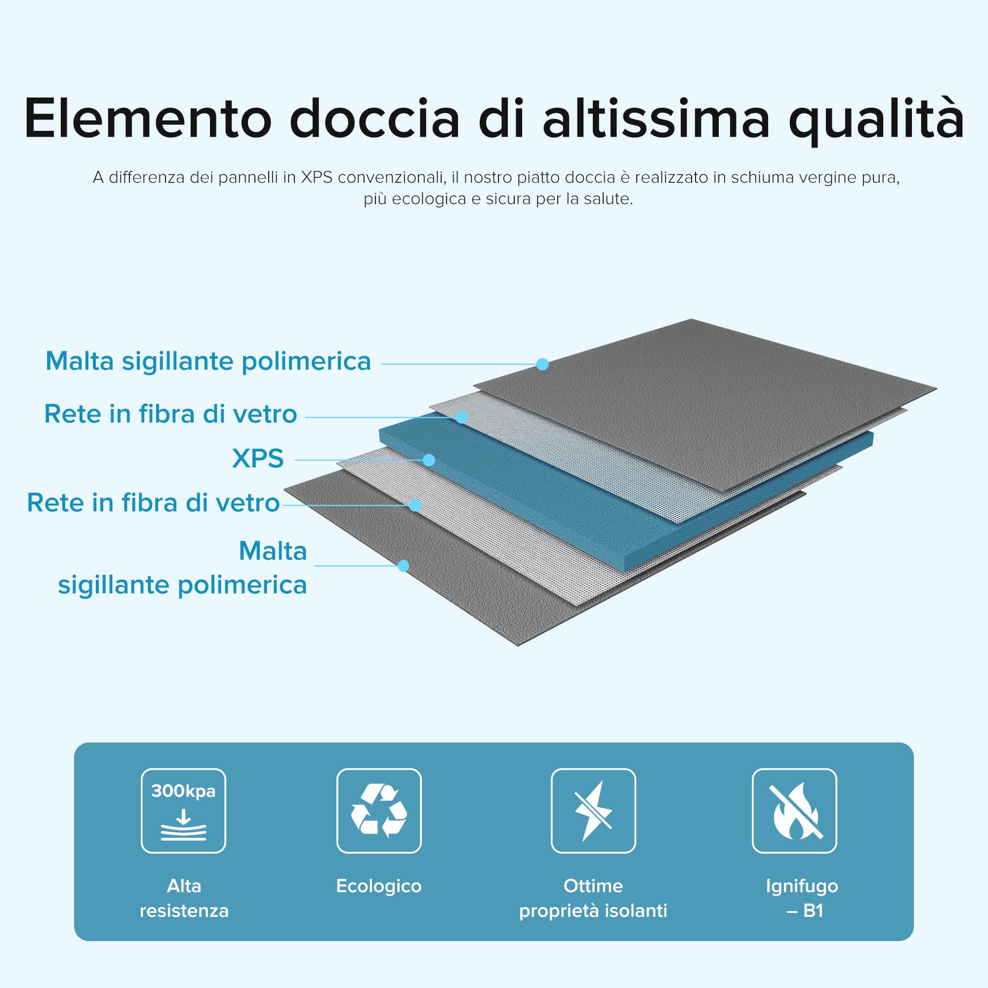 doporro Piatto Doccia XPS Rettangolare 80x120x4 cm da Piastrellare
