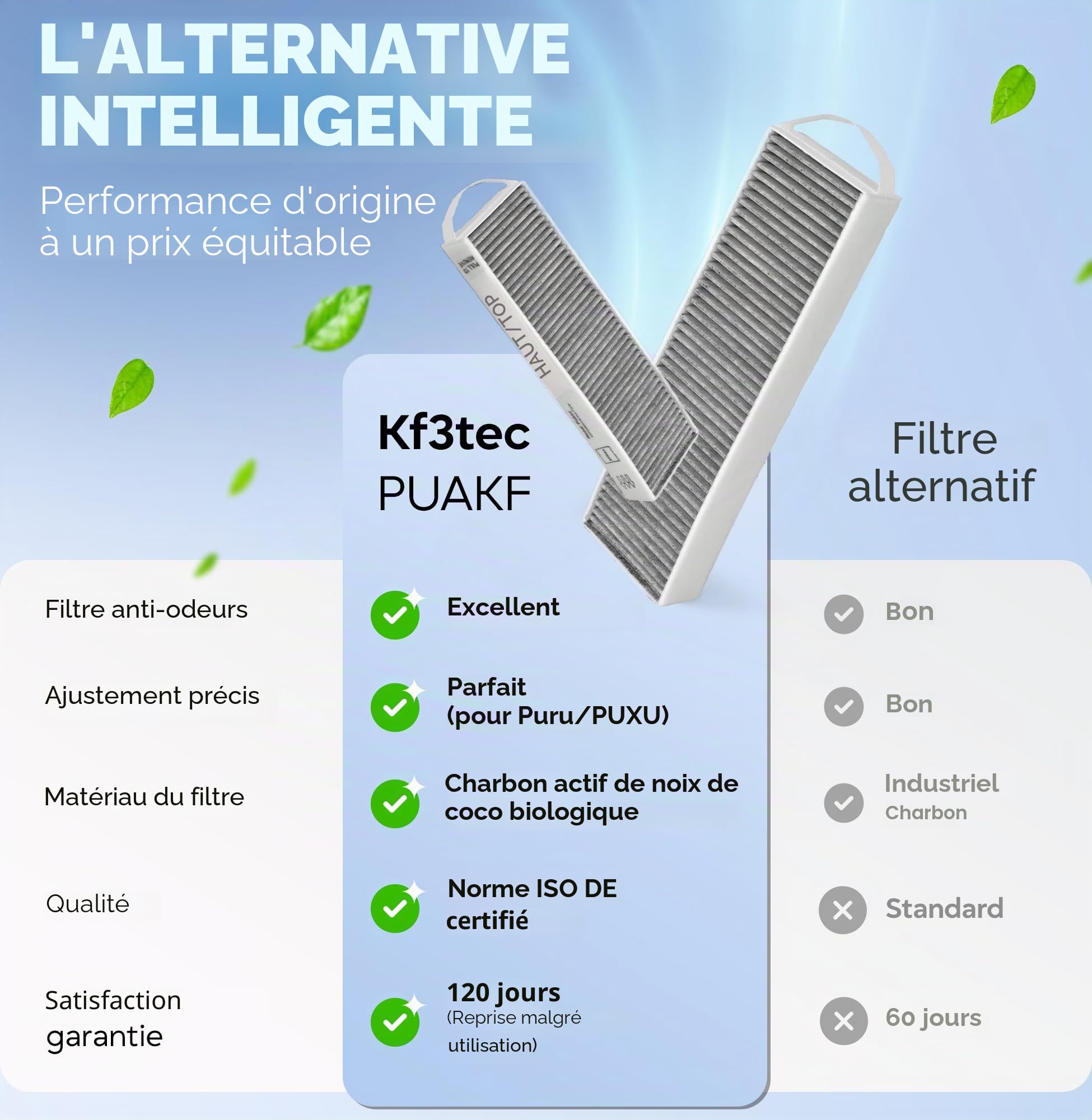 Filtre à charbon actif pour hotte aspirante Puakf et Bora Pure | Filtre à charbon pour table de cuisson Puru ou Puxu avec circulation d'air