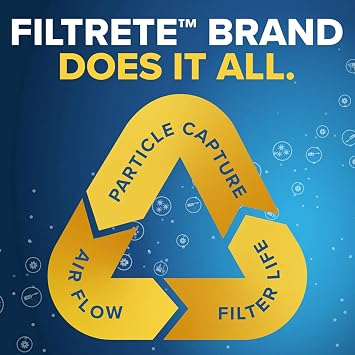 Filtrete 18x18x1 Air Filter MERV 5, 6-Pack AC Furnace Filters for Home HVAC, MPR 300 Basic Dust Defense, Removes Lint & Household Dust, 3-Month Pleated Electrostatic (Actual Size 17.81x17.81x0.81 in)