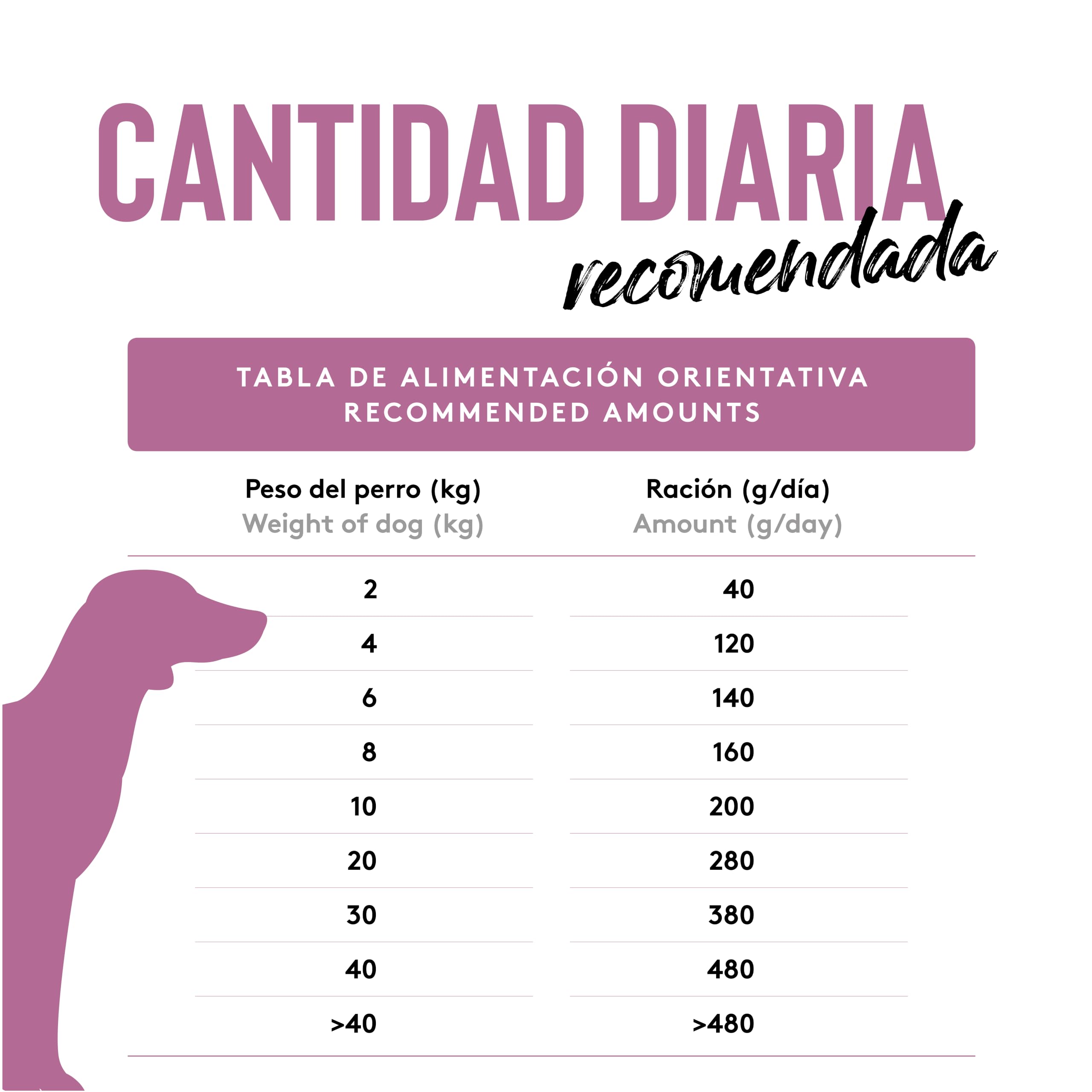Dibaq Sense sans Céréales Sensitive Lapin, 10 kg