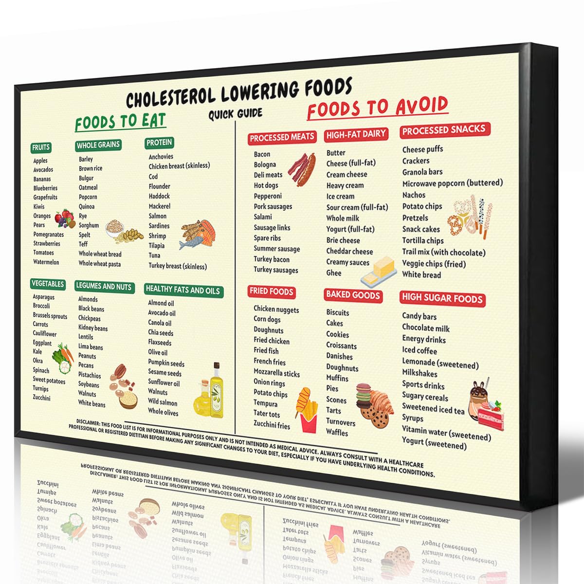 Cholesterol Lowering Foods List Poster, Healthy Foods That Lower Cholesterol Wall Art, Best Cholesterol Lowering Meal Plan Guide Chart Print for Kitchen Clinic Wall Decor 30x40cm Wrapped Canvas — image 1