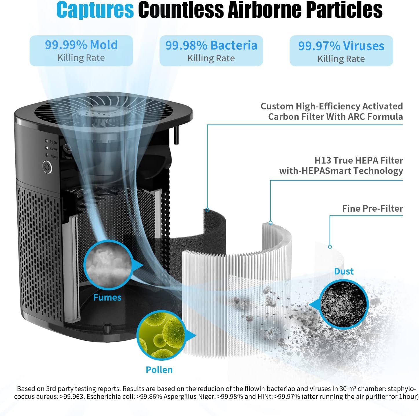 Air Purifiers for Bedroom, HEPA Covers Up to 302 sq.ft Room, 24db Sleep Model, Night Lighting, 3 Timers, with Aromatherapy for Bedroom, Dorm Room, Apartment, Kitchen-HY1800 (Black)