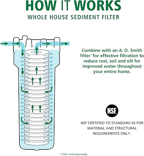 Vista 2 de AO Smith Sistema de filtración de agua de una sola etapa para toda la casa - Prefiltro de sedimentos - Certificado NSF - AO-WH-PRE