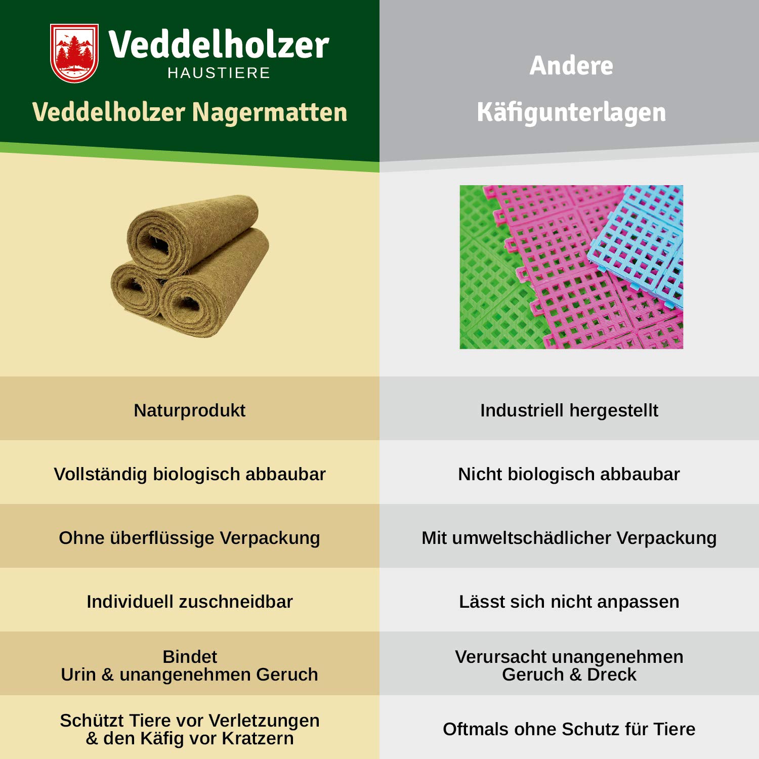 Veddelholzer 3 Hanfmatten für Nager Kaninchen Käfige & Gehege von Meerschweinchen Hamstern Nagerteppich aus Hanf als Zubehör Käfige Höhlen & Schlafplätze für Kleintiere Kaninchenstall Hasenstall - 4