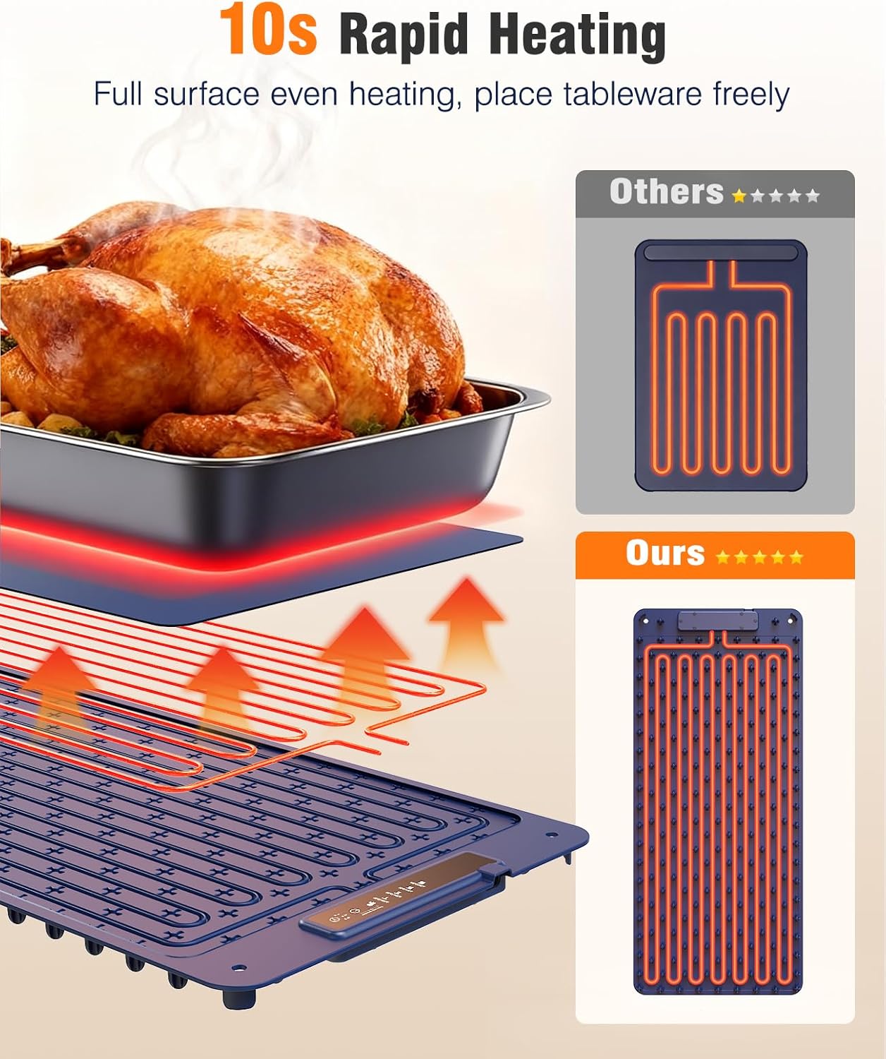 Food Warming Mat 36"x16", Fast Heating Electric Warming Tray, 4 Temperature Settings, 3 Timer Modes and Auto Shut-Off, Raised Feet Protects Tabletop, Portable Food Warmer for Party Buffet