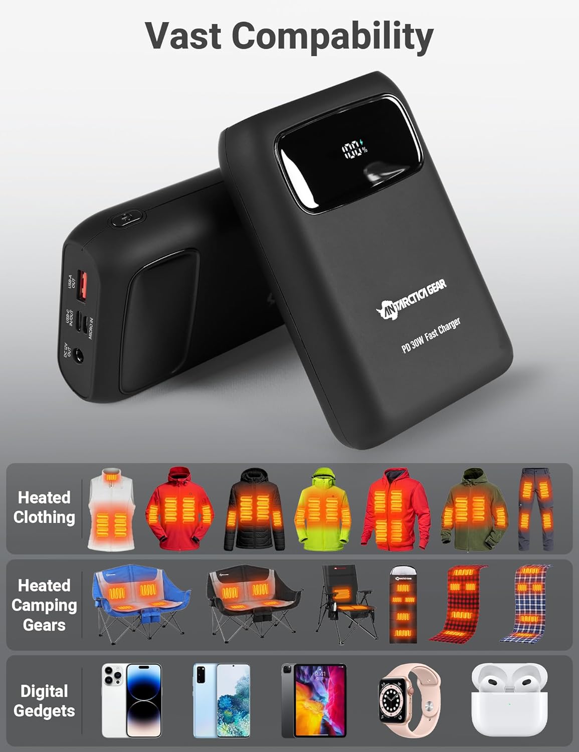 ANTARCTICA GEAR 15000mAh 12V Portable Battery, PD 30W and QC 4.0 Fast Charger Battery, LED Display Rechargable Power Bank for Heated Vests/Jackets/Hoodies ect