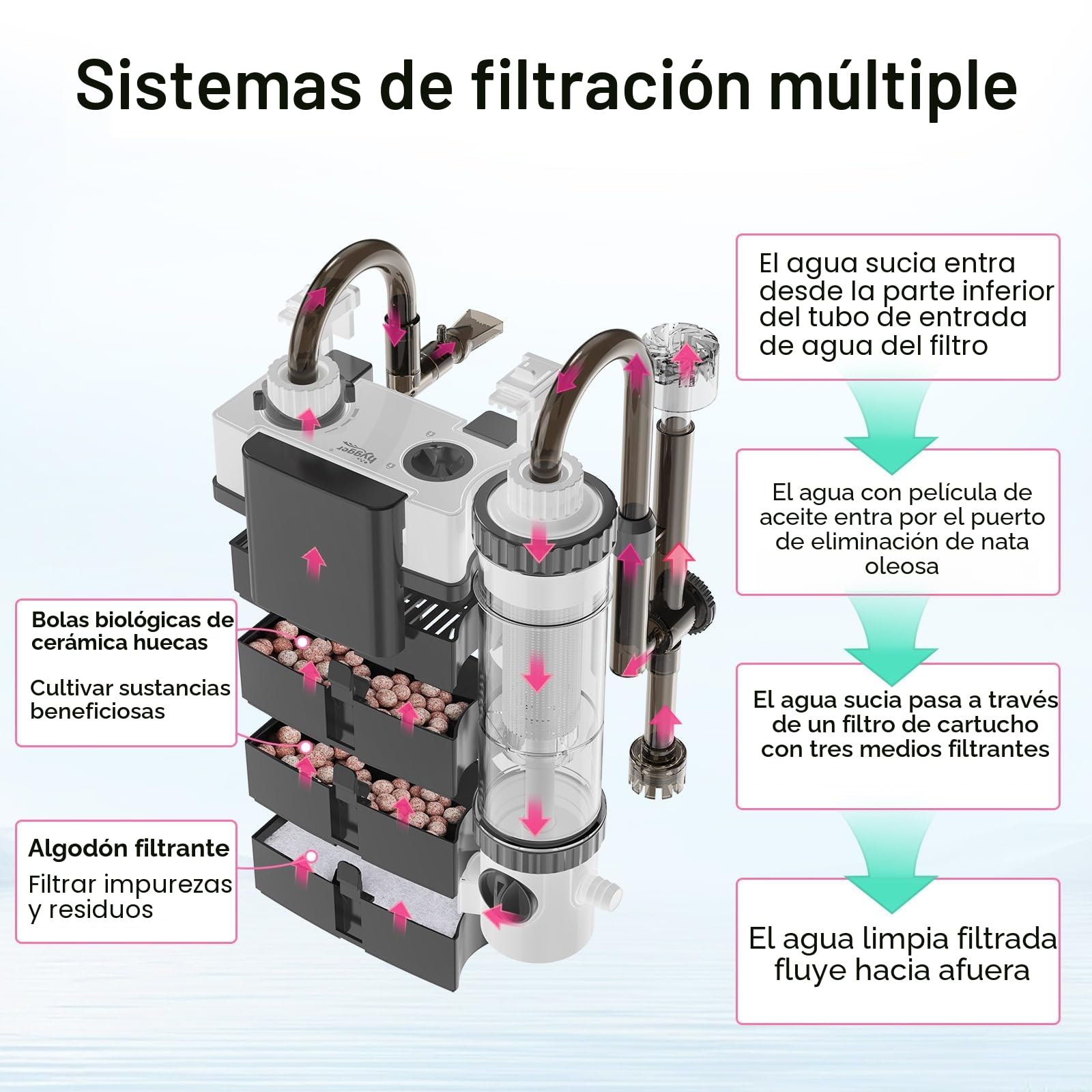 Hygger Hang On Back Filter, Silencioso Filtro Externo para Tanque de Peces, 600L/H 8W Filtro de Acuario con Colector de Desechos de Peces, Ajustable Fish Tank Filter for 56-113L Tanks