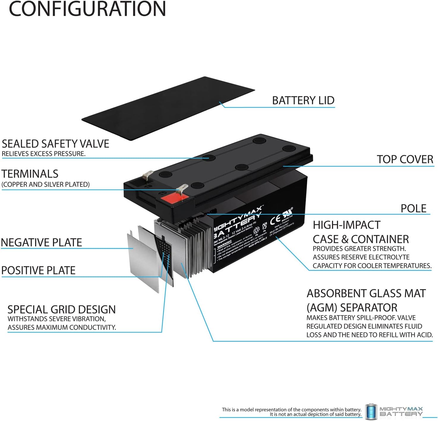 Mighty Max Battery ML3-12 - 12V 3AH Replacement Battery for APC Back-UPS ES350